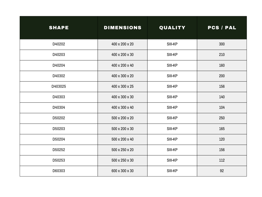 Extruded - Afmetingen