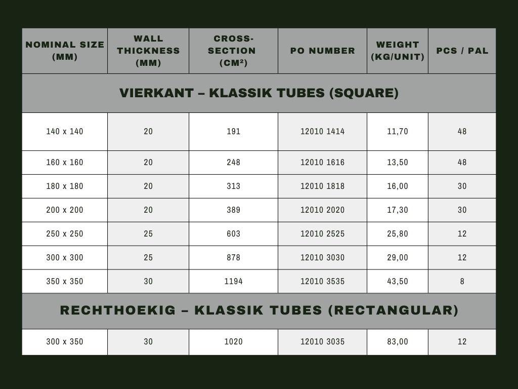 Schouwpijpen - Maattabel